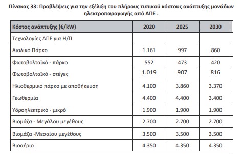 οκ