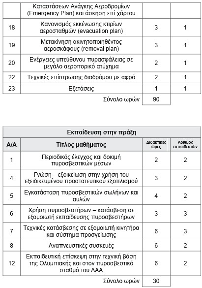 οκ