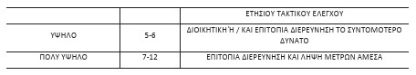 οκ