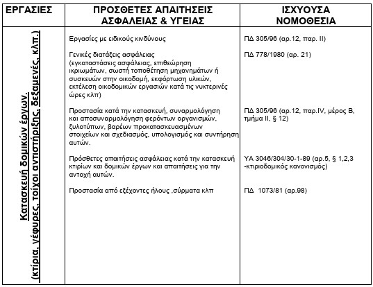 οκ