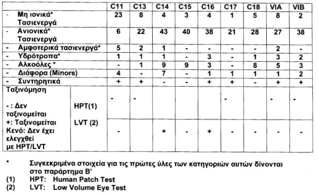 οκ