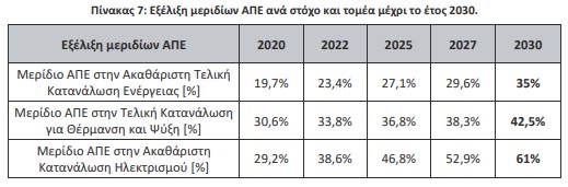 οκ