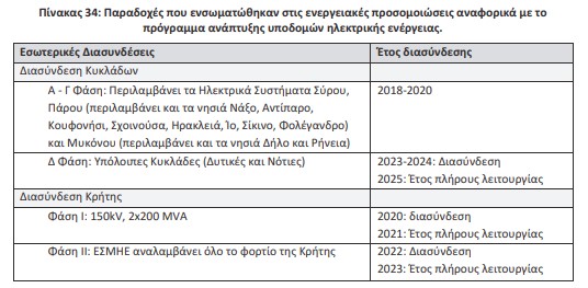 οκ