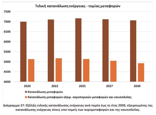 οκ