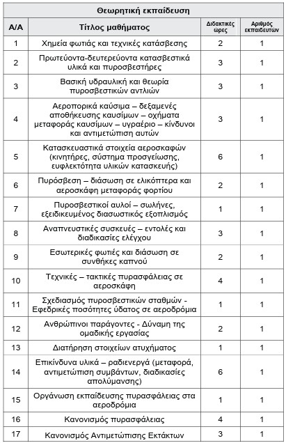 οκ