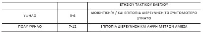οκ