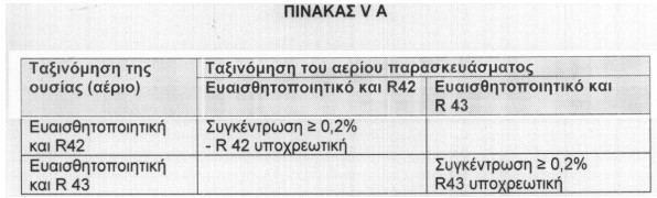 οκ