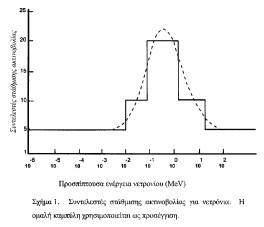 οκ