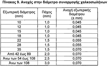 οκ