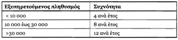 οκ