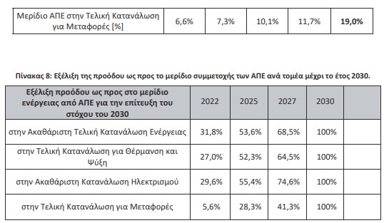οκ