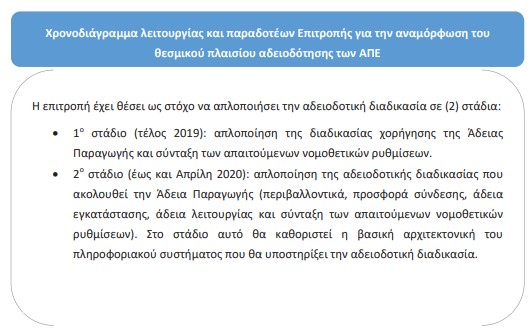 οκ