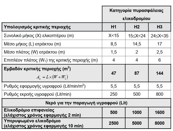 οκ