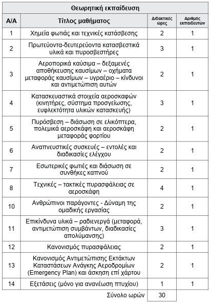 οκ
