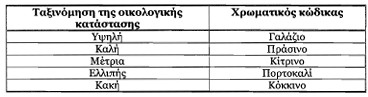οκ