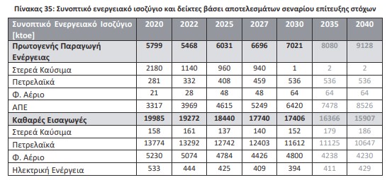 οκ