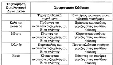 οκ