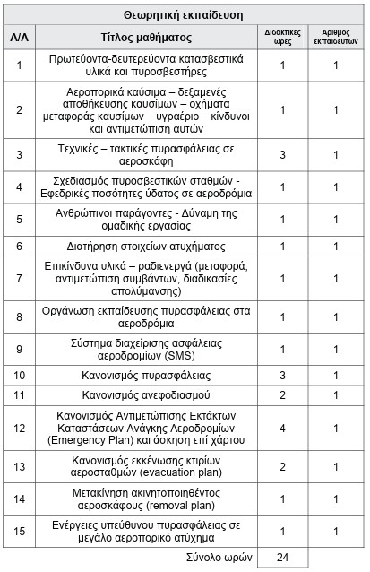 οκ