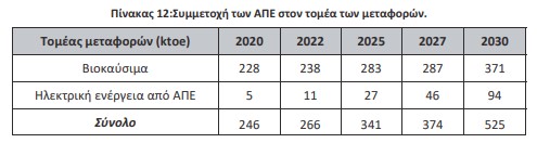 οκ