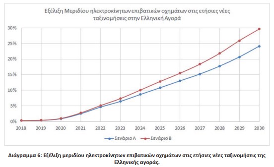 οκ