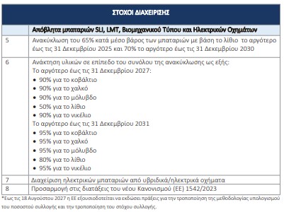 οκ