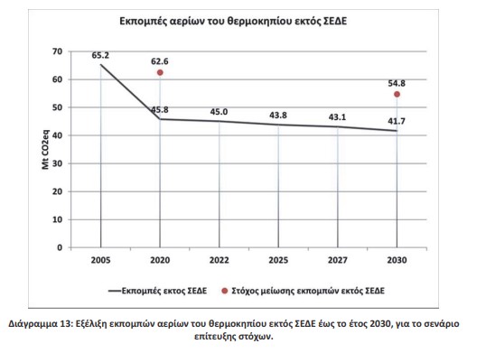 οκ