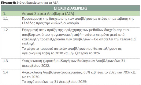 οκ
