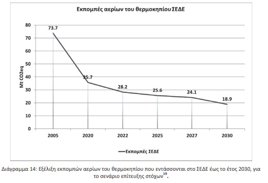 οκ