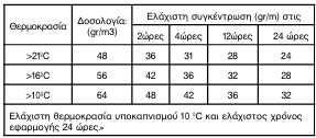 οκ