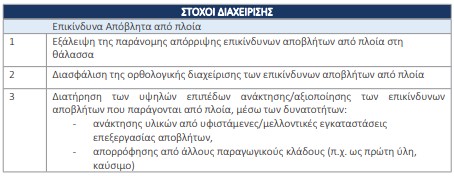 οκ
