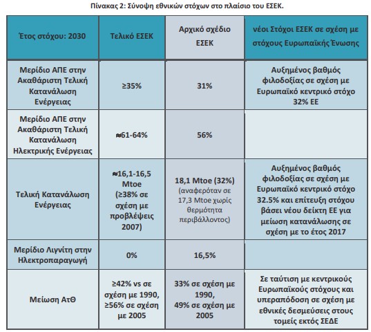 οκ