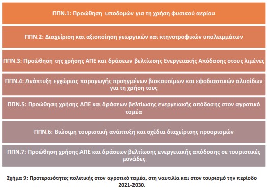 οκ