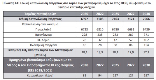οκ