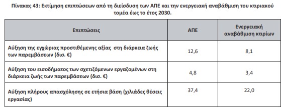 οκ