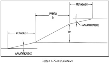 οκ