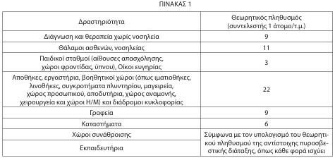 οκ