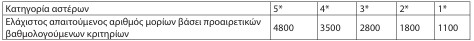 οκ