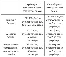 οκ