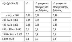 οκ