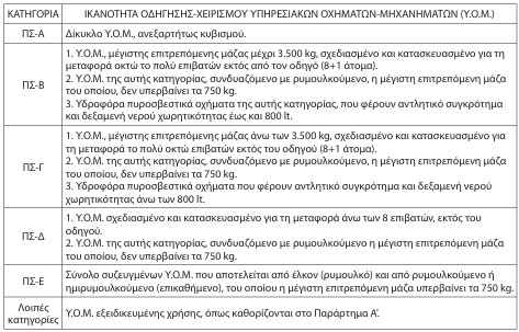 οκ