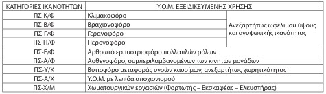 οκ