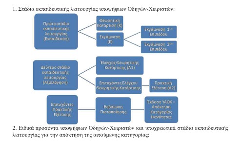 οκ