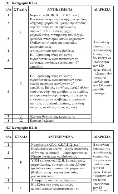 οκ