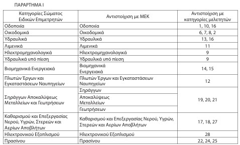 οκ