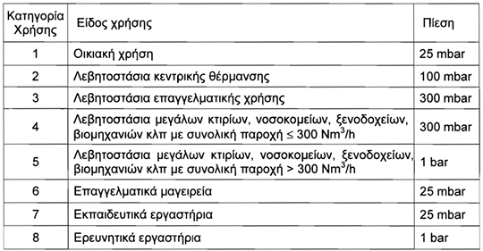 οκ