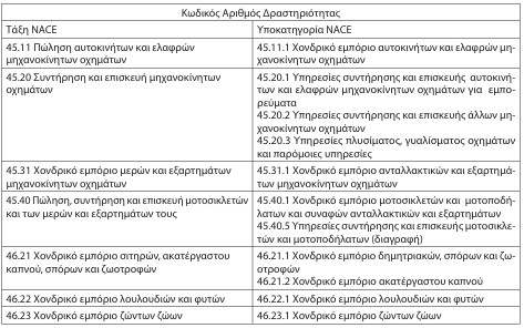 οκ