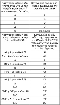 οκ