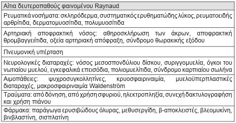οκ