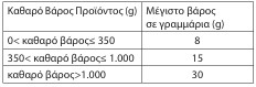 οκ