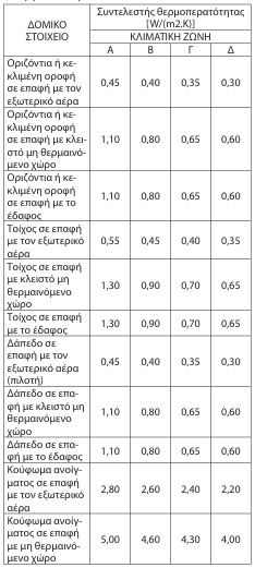 οκ